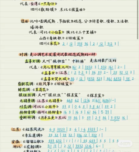 中西音史音乐笔记!教资、考编必备,超级好用...