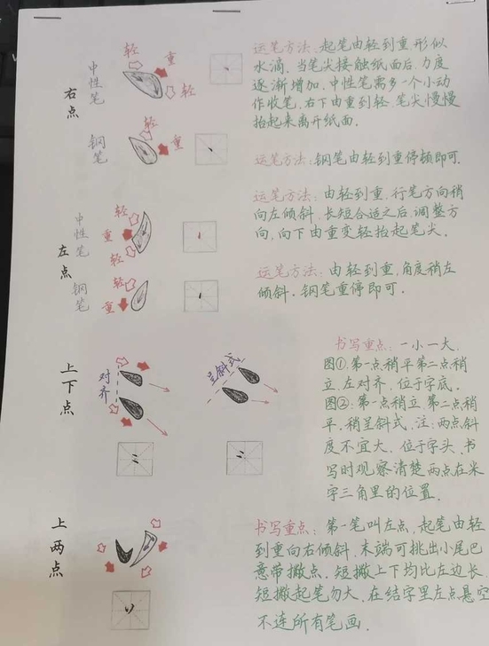 个人购买的小靓写字楷书硬笔教学，内容特别不...