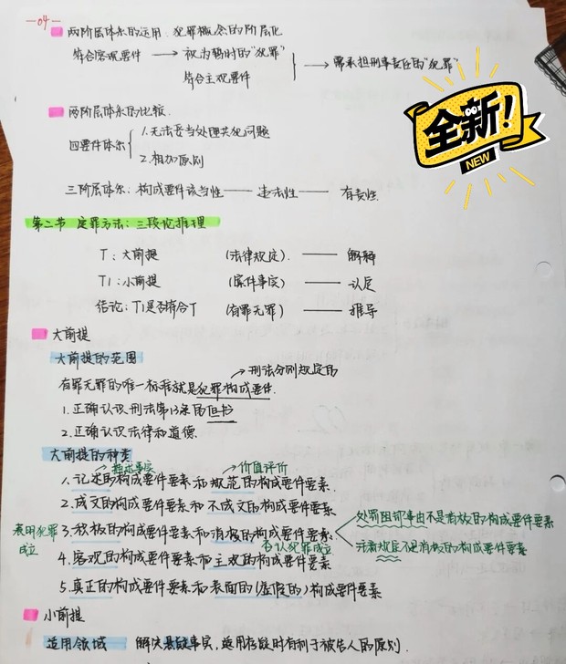 法考笔记本 刑法攻略 民法 刑诉 商法 柏...