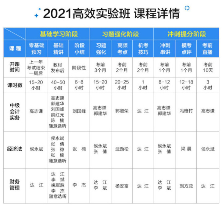 【中级会计】由于考试原因,本人有2021/...