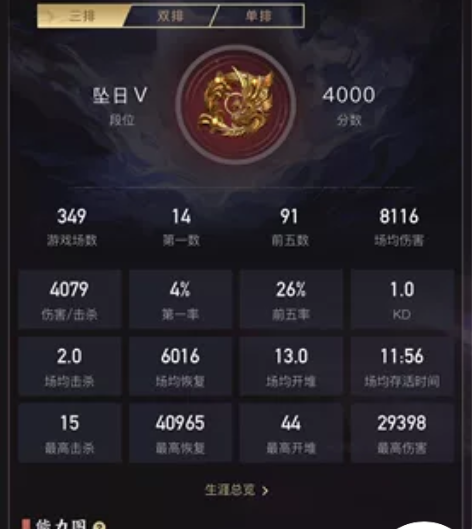 自玩号诚心出战绩跟拉夸没多少红皮但是该有的...