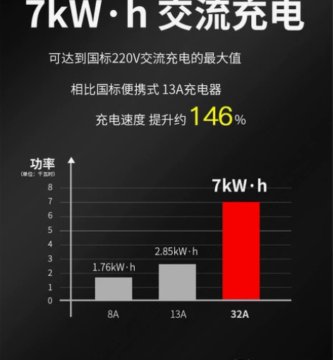 5套挚达7kw充电桩,新能源汽车通用,充电...