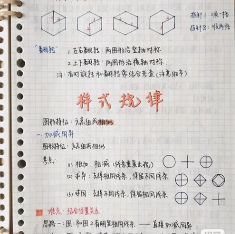 2022公务员笔记 适用于国考、省考、事业...