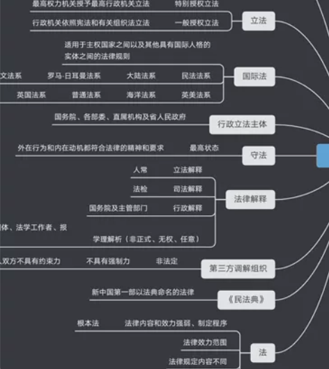 公共基础知识 自制思维导图,保证全网找不到...