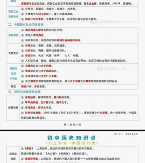 八年级上册初中历史八上知识点电子版,八年级...