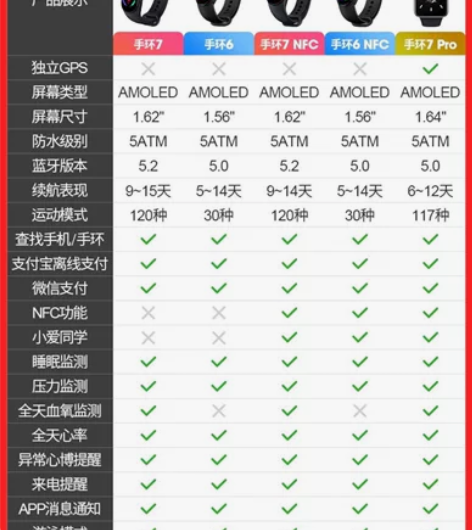 小米手环6#小米手环 #智能手环 买来佩戴...