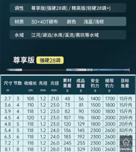 海明威 刀锋战士 闲置鱼竿 5.4米 ...