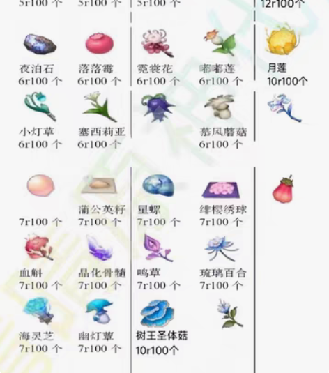 包邮原神采集物材料可直播纯手工代肝采集物/...