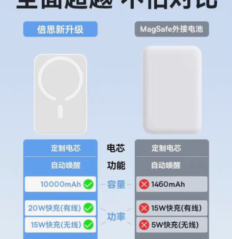 倍思10000毫安磁吸无线充电宝iphon...